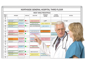 Patient-Doctor-Nurses. Notes & Status Boards