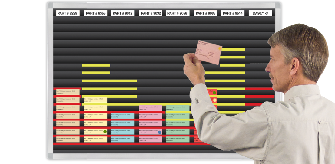 On-Hand™ Board Kanban CardView® System