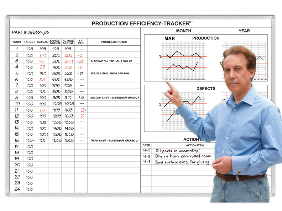 Lean Manufacturing Whiteboards Production Kanban And 5s 3618